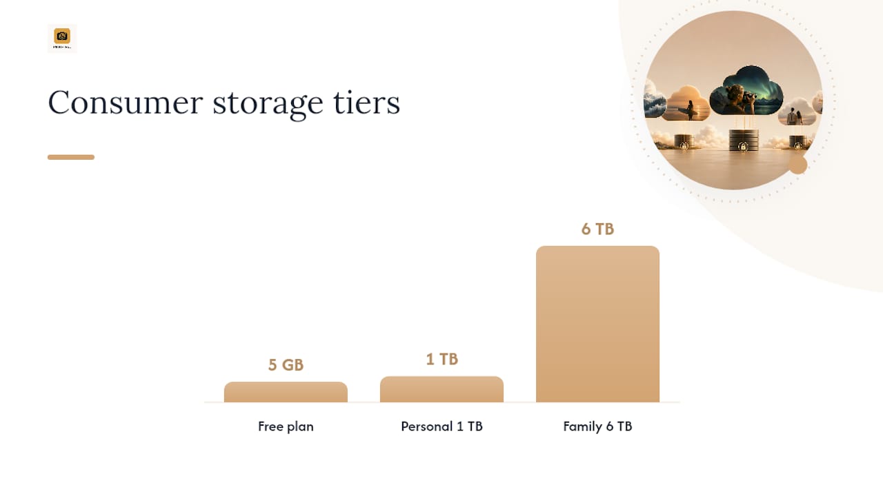 Why Photographers Need Secure Cloud Storage in the First Place — overview diagram