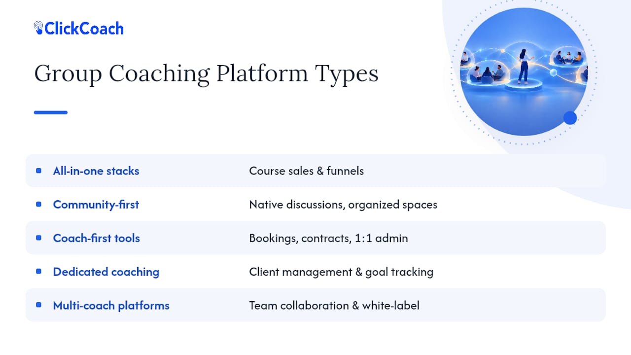 Ranked Shortlist: Best Group Coaching Platforms Compared — overview diagram