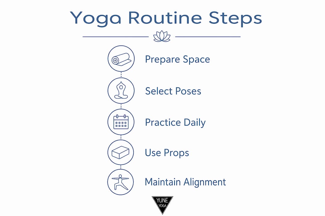 Infographic illustrating yoga routine steps for small spaces