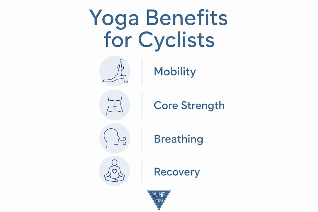Infographic illustrating yoga benefits for cyclists