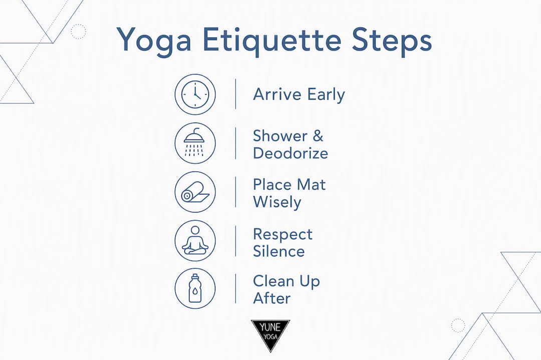 Infographic showing key steps for yoga etiquette
