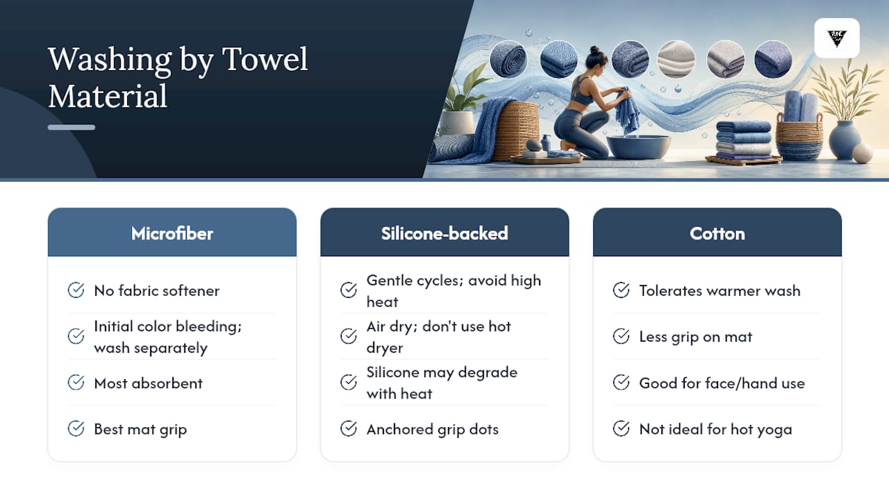 Comparison diagram of yoga towel materials washing care