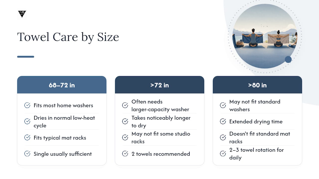 Yoga towel size and care comparison