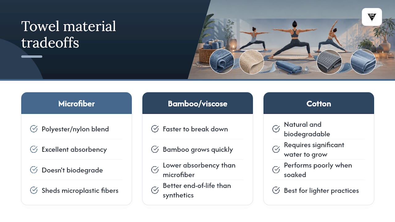 Is Your Yoga Towel Actually Eco-Friendly? — overview diagram