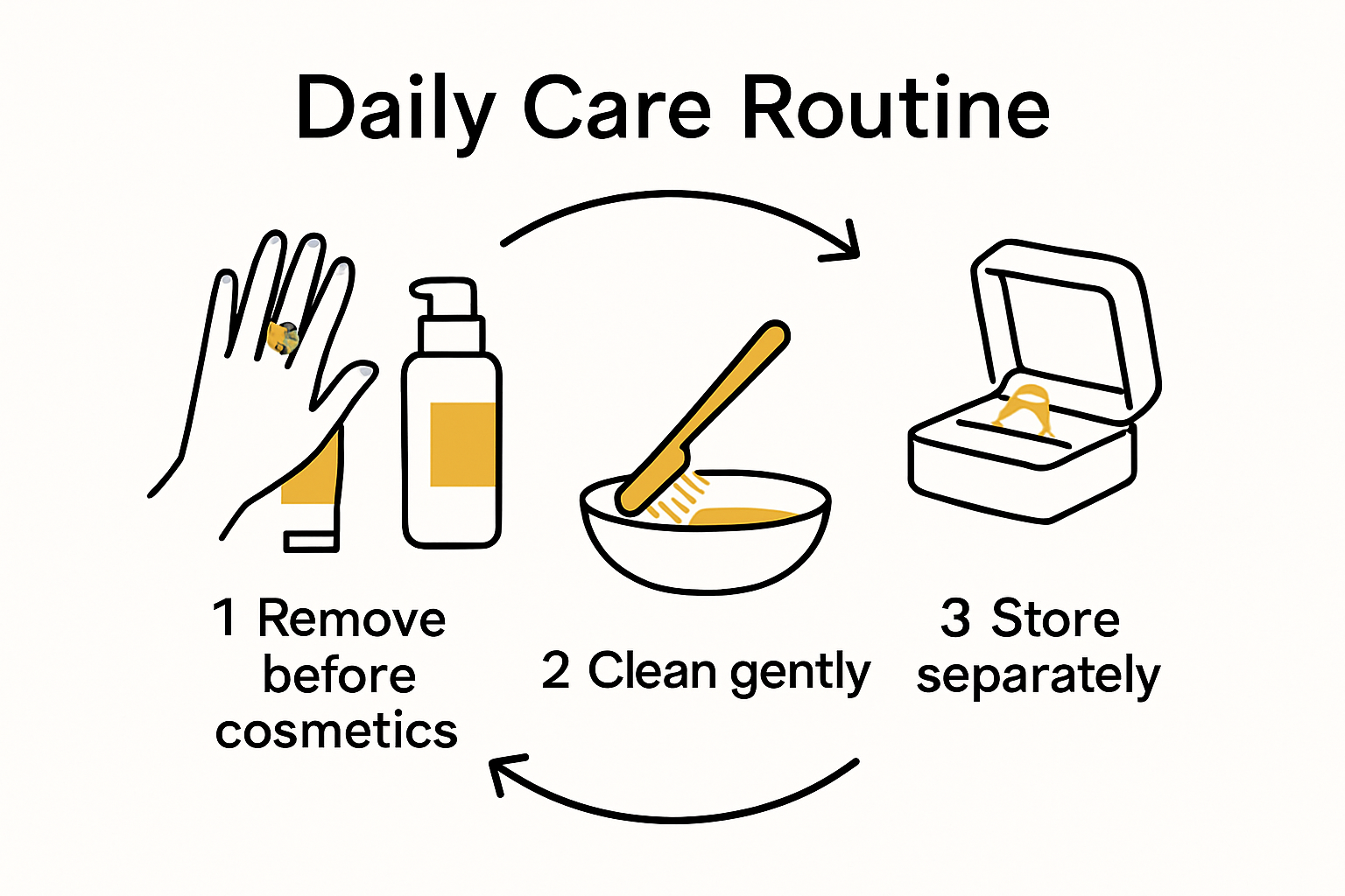 Infographic illustrating daily gold jewelry care routine