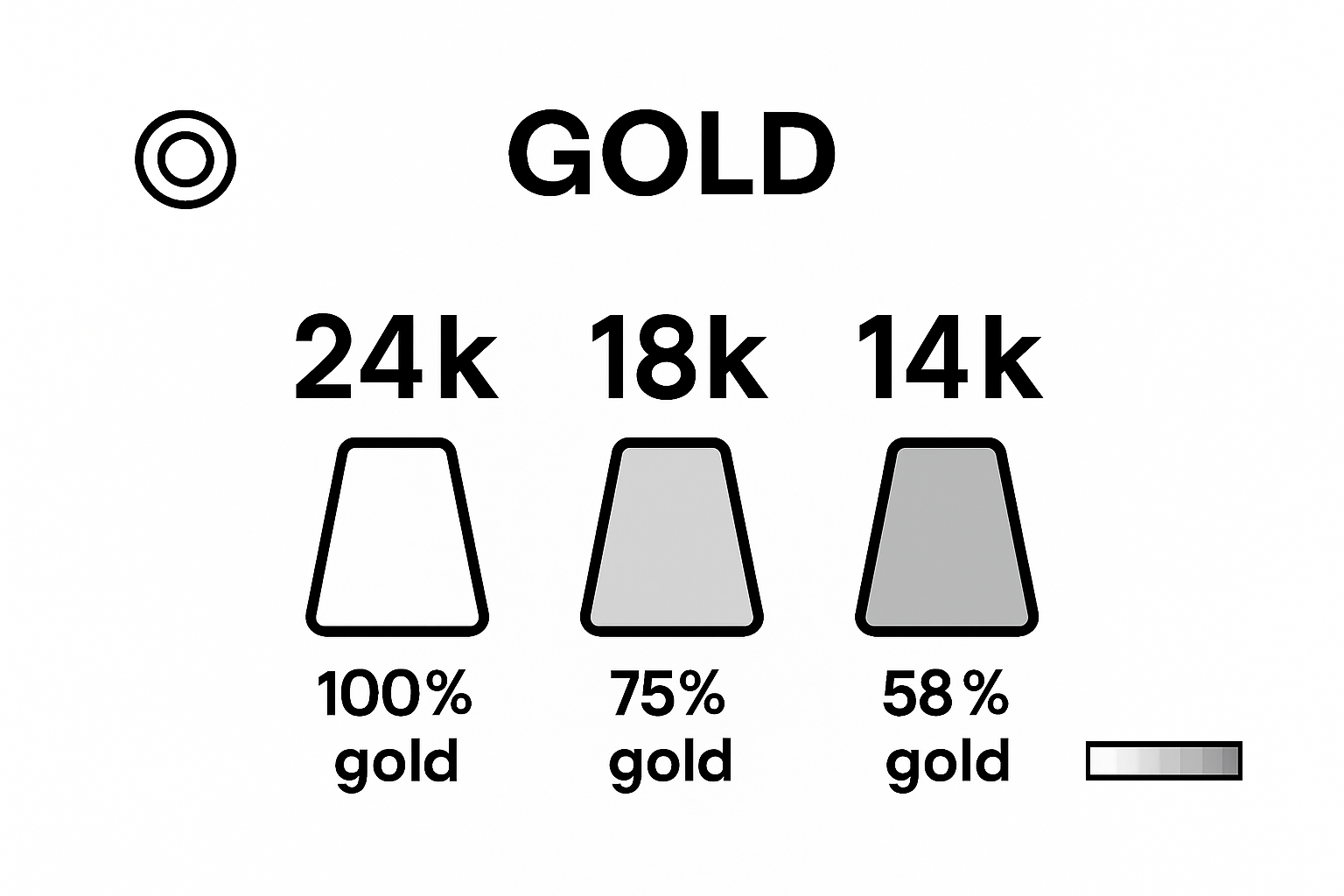 Comparison of 24k, 18k, and 14k gold composition and color