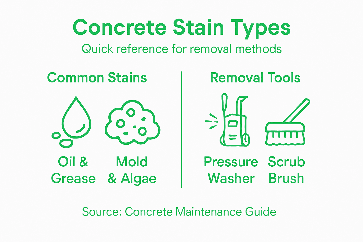 Infographic on concrete stain types and tools