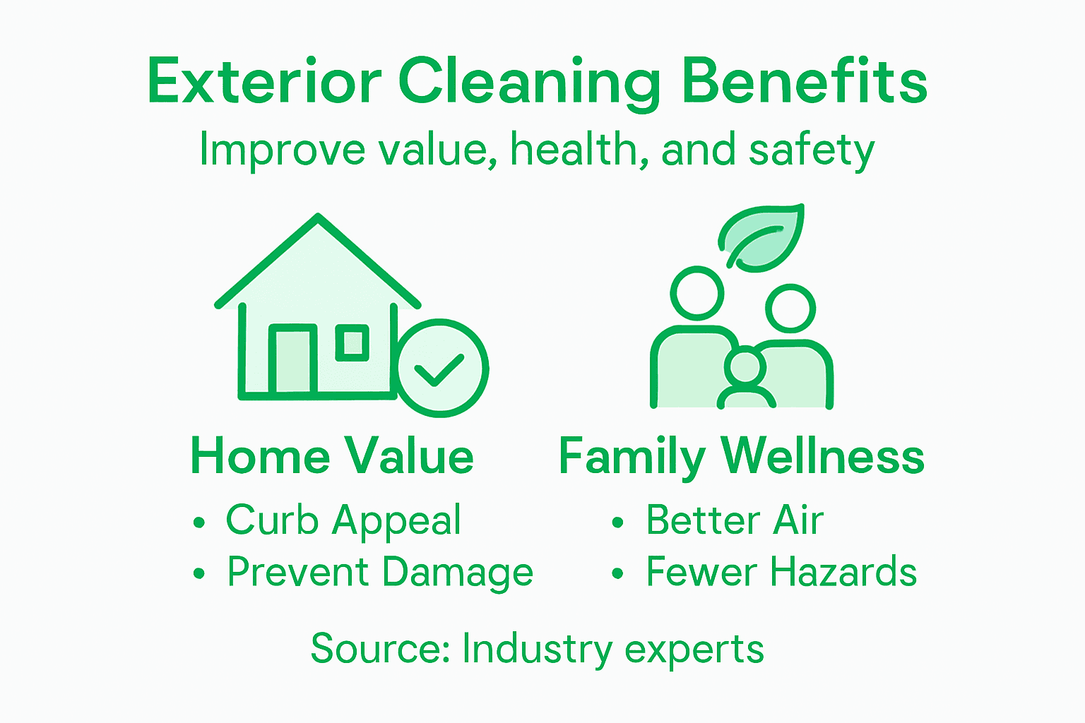 Infographic showing top exterior cleaning benefits