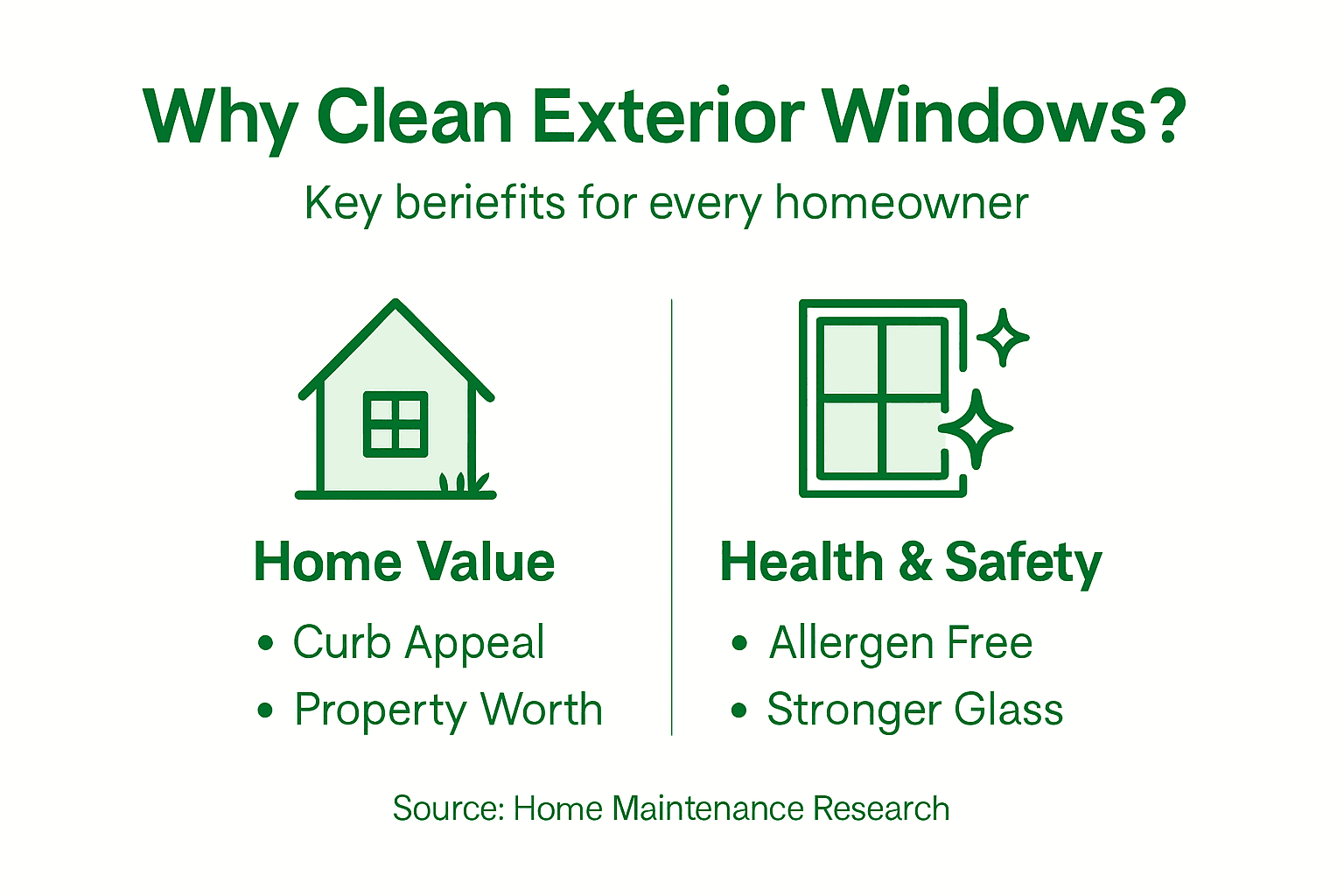 Infographic outlining window cleaning benefits