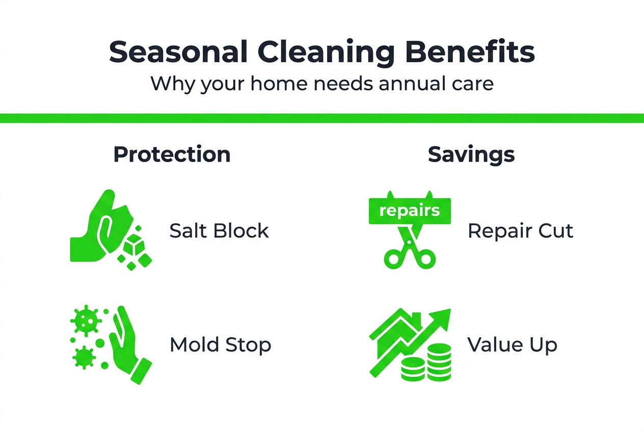 Infographic showing top reasons for seasonal cleaning