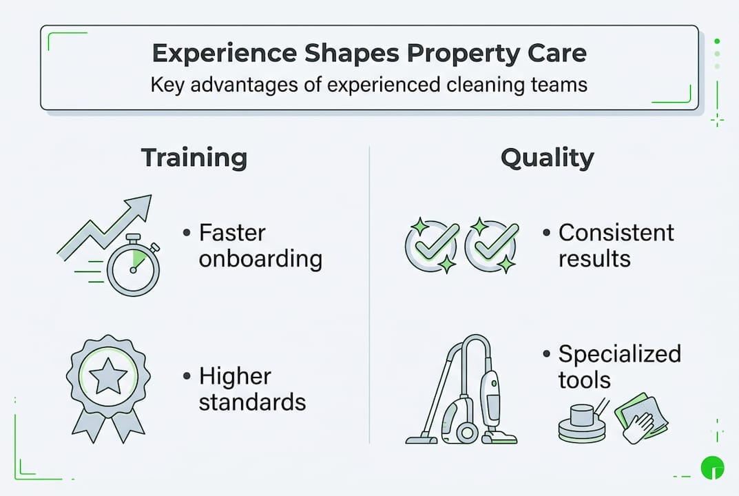 Infographic on cleaner experience and care quality