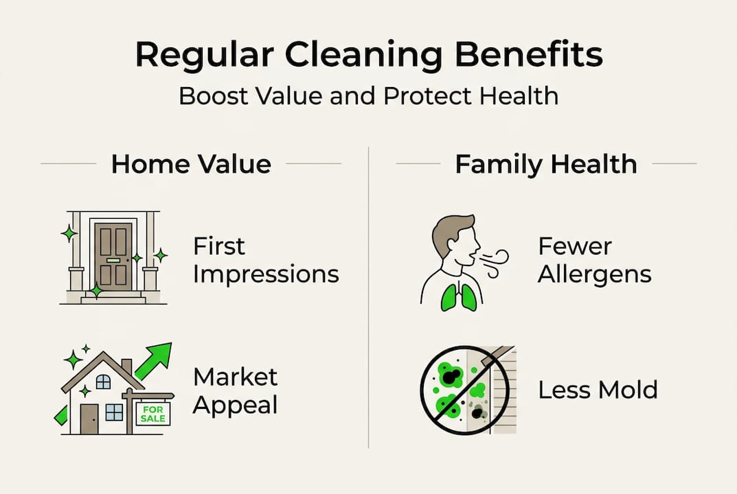Infographic on cleaning benefits for value and health