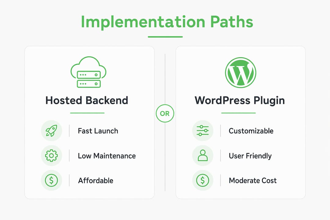 Infographic comparing hosted backend and WordPress plugin paths