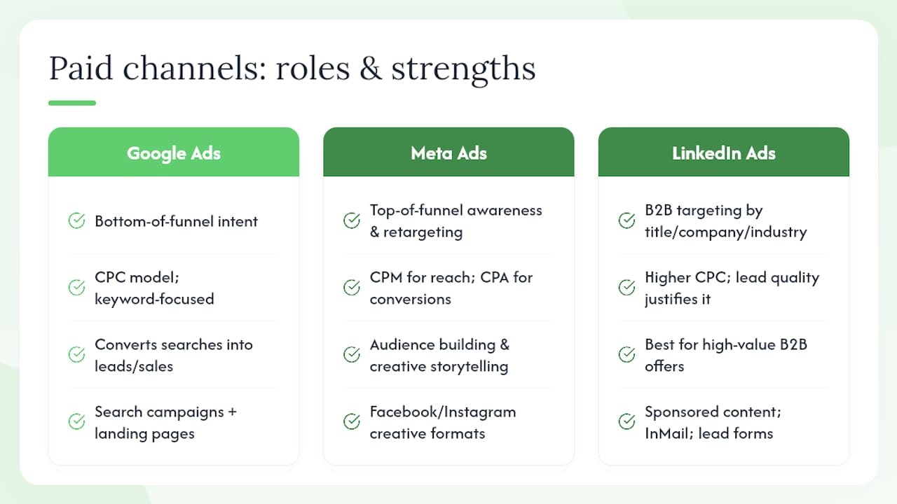 What do paid channels actually buy you? — overview diagram