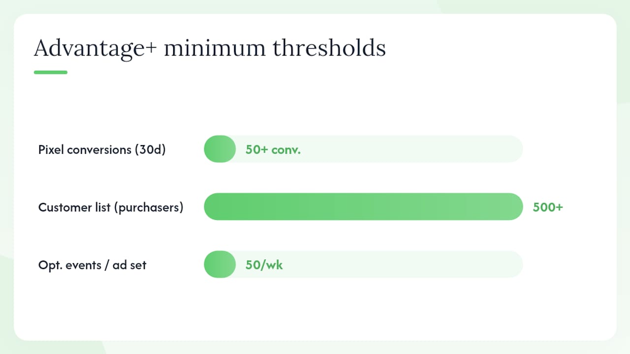 Advantage+ audience vs. manual targeting: which one fits your situation? — overview diagram