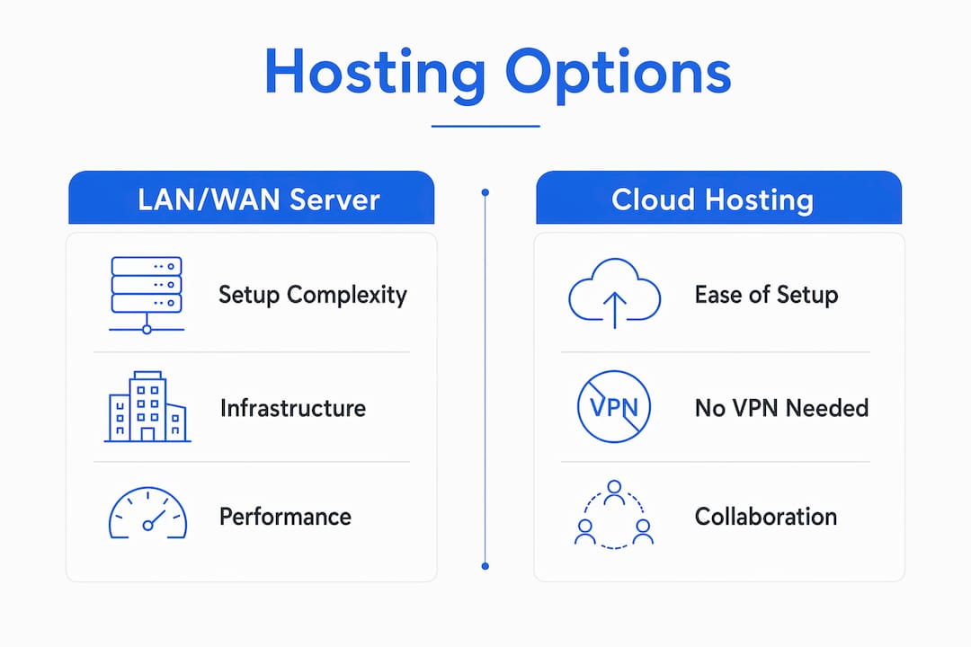 Infographic comparing central model hosting methods