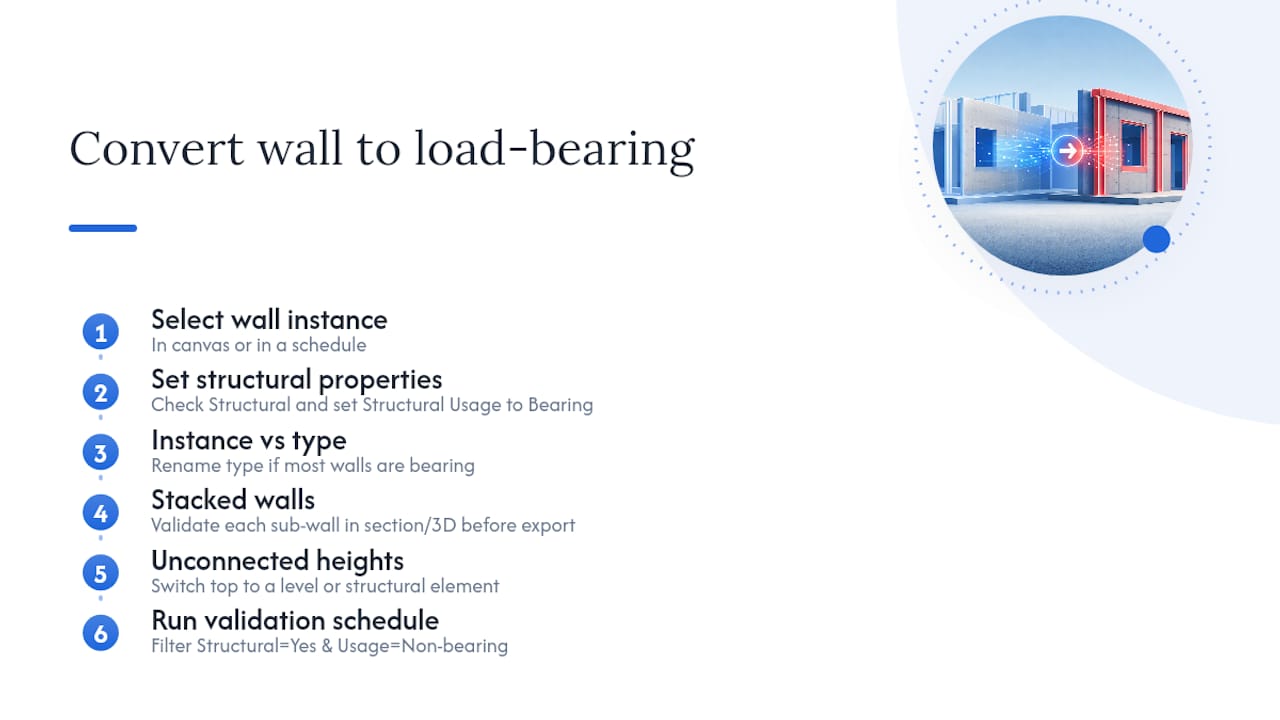 How to convert an existing architectural wall to load-bearing — overview diagram