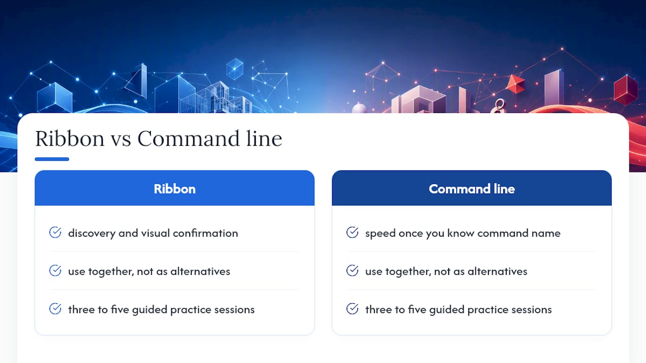 Why ribbon fluency matters more than most tutorials admit — overview diagram