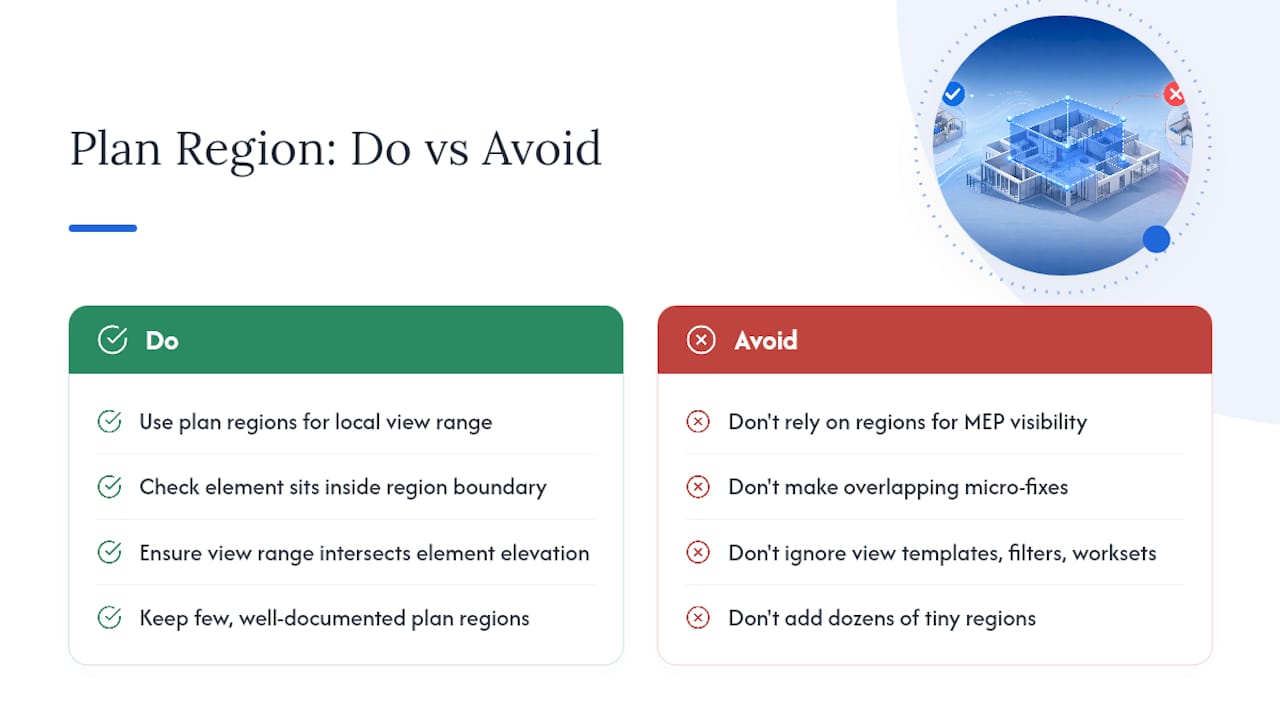 Frequently Asked Questions — overview diagram