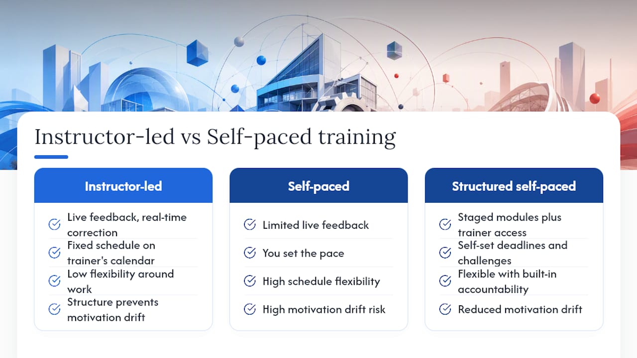 Instructor-Led Training vs. Self-Paced Online Courses — overview diagram