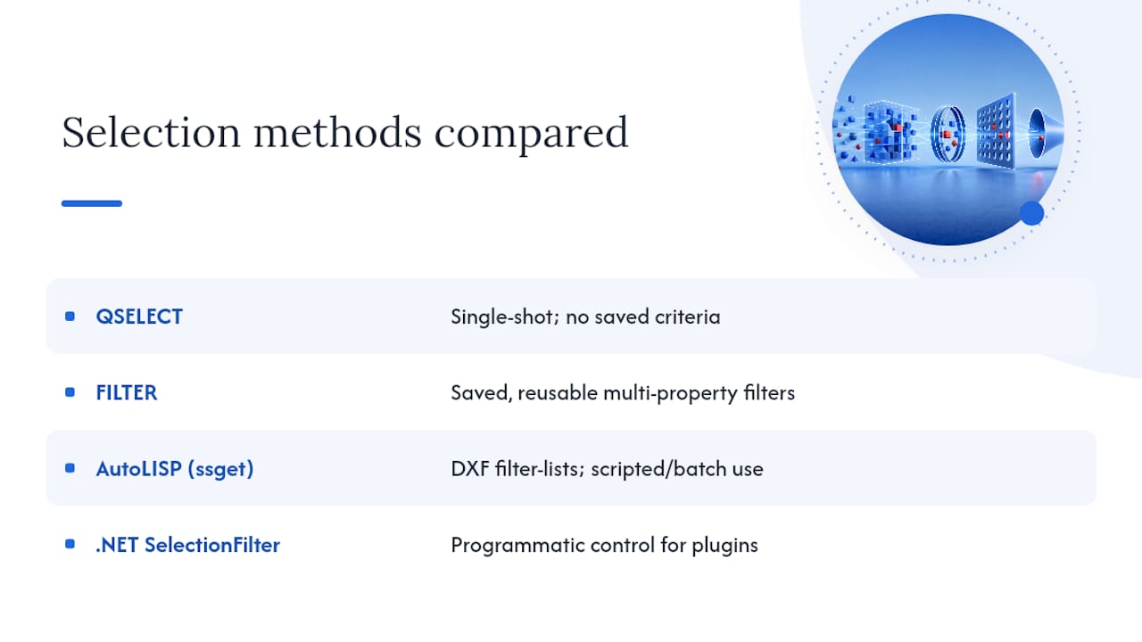 Comparison diagram of AutoCAD selection tools