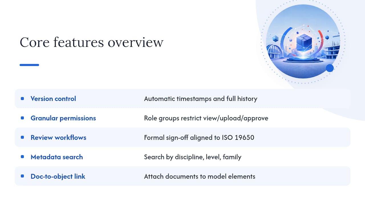 Diagram of five core document management features