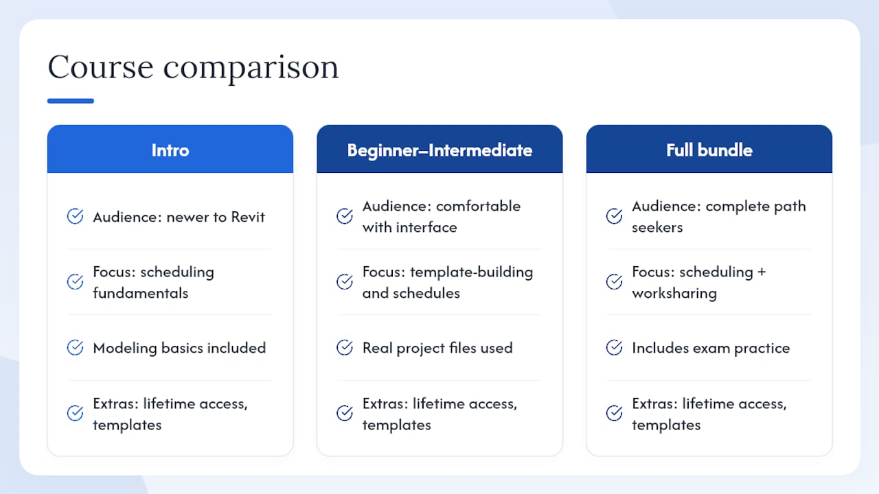 Master Revit Schedules With Structured, Project-Based Training — overview diagram