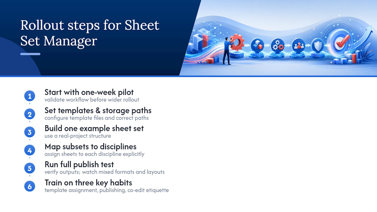 How Should a Team Roll Out Sheet Set Manager on a Real Project? — overview diagram