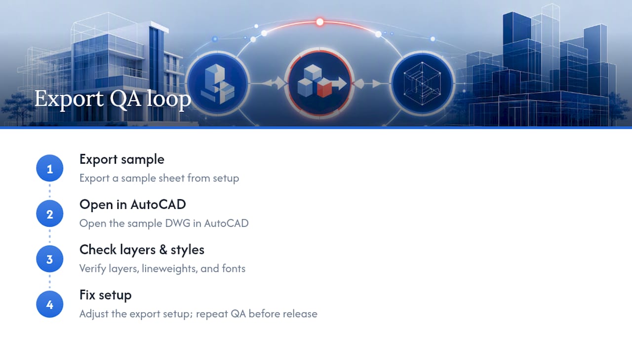 Four-step DWG export quality assurance workflow