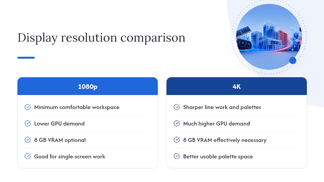 Display resolution and GPU memory comparison