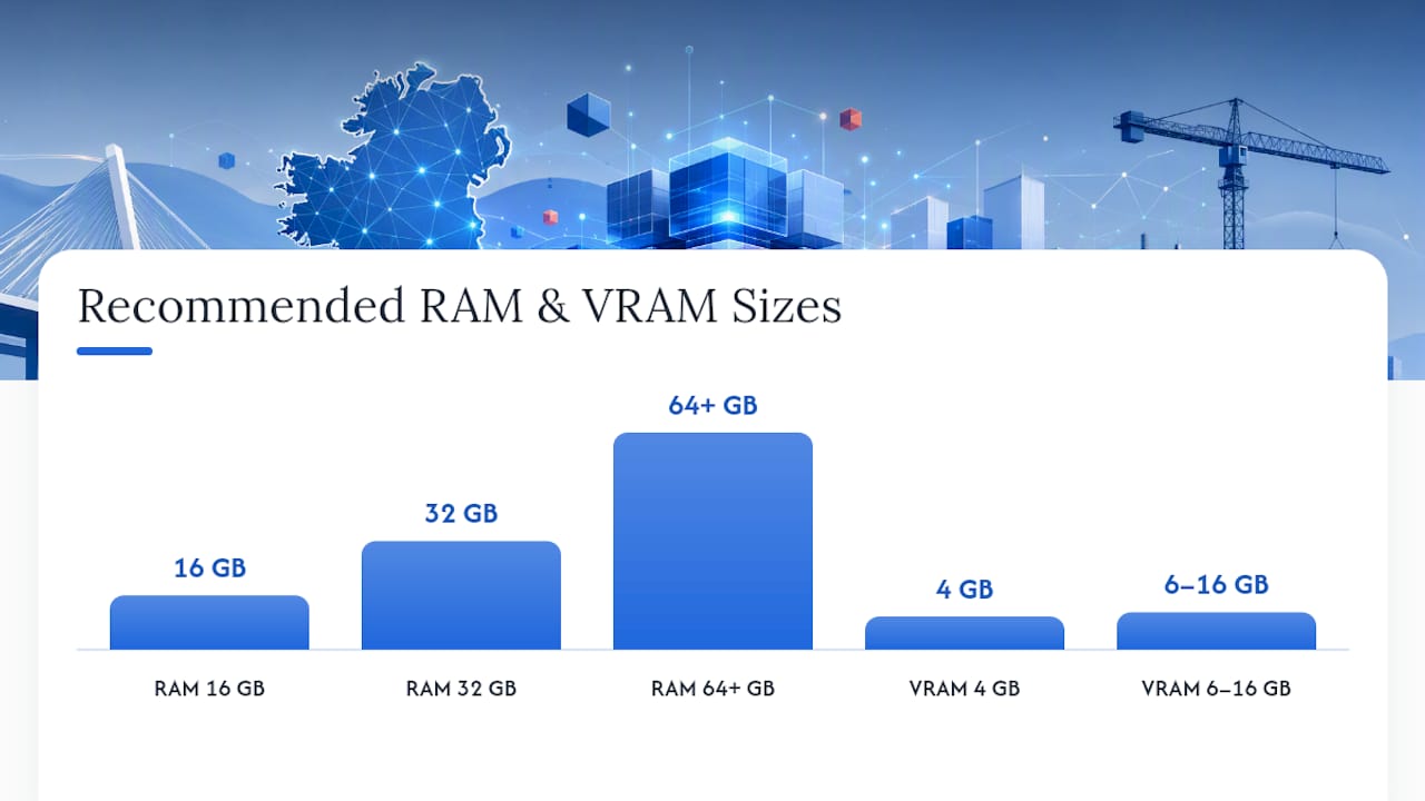 Is Revit CPU-Heavy or GPU-Heavy? Understanding the Trade-offs — overview diagram