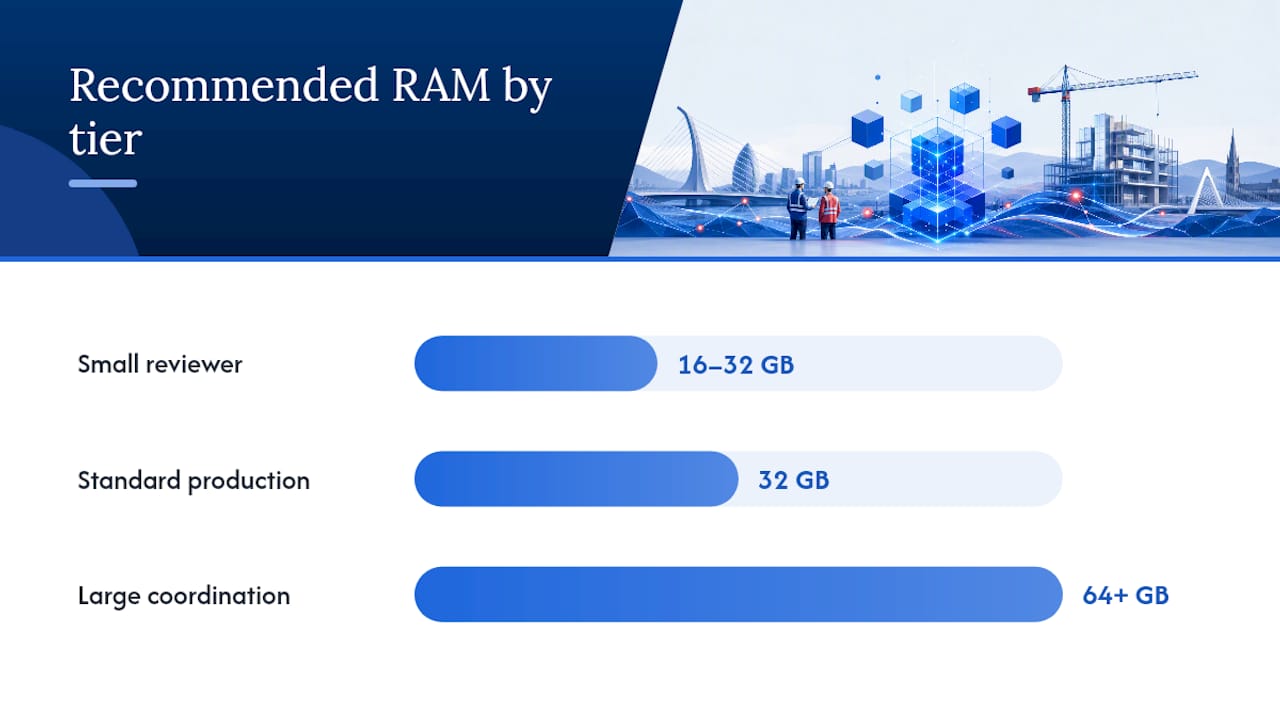 What Workstation Should You Actually Buy for Revit 2026? — overview diagram