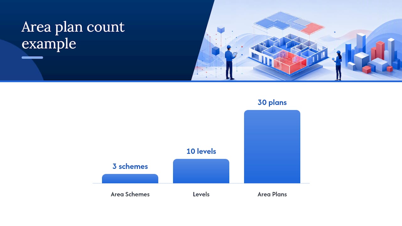 What Is an Area in Revit? — overview diagram