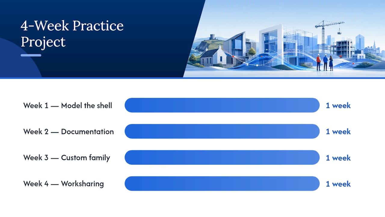 How Do You Turn Short Courses Into Real Skill With One Practice Project? — overview diagram