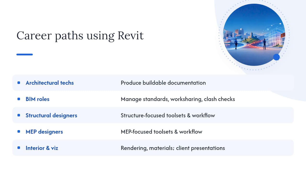 What Career Paths Depend on Strong Revit Skills? — overview diagram