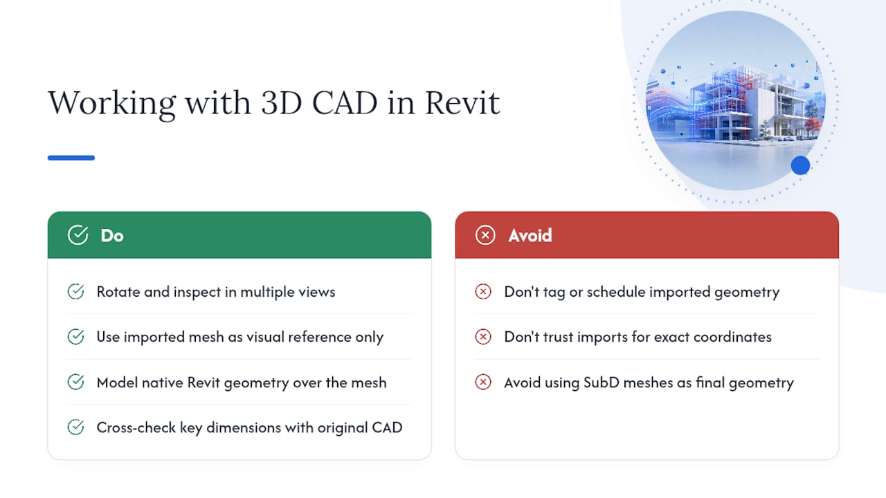 Working With 3D CAD Geometry and Its Limits in Revit — overview diagram