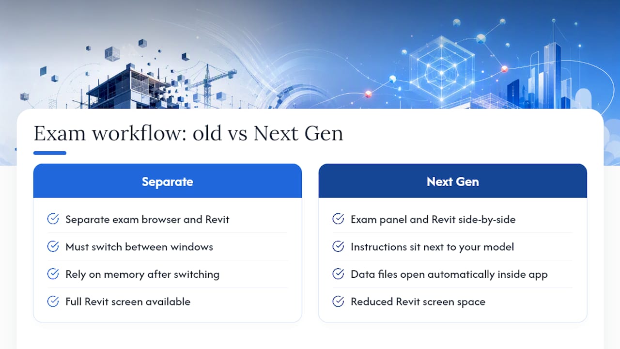 Comparison of separate-window and in-app exam workflows