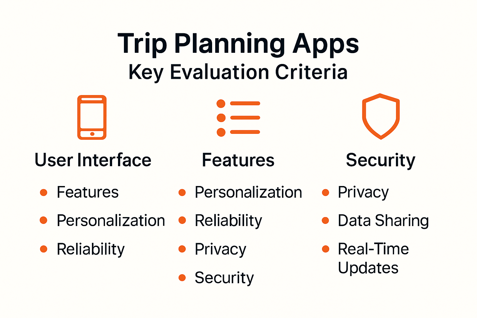 Infographic comparing features and privacy of trip planning apps