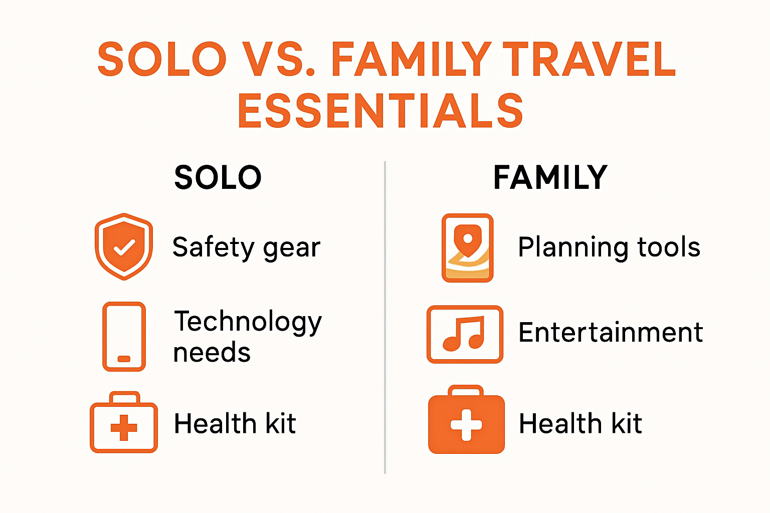 Side by side comparison of solo versus family travel packing essentials