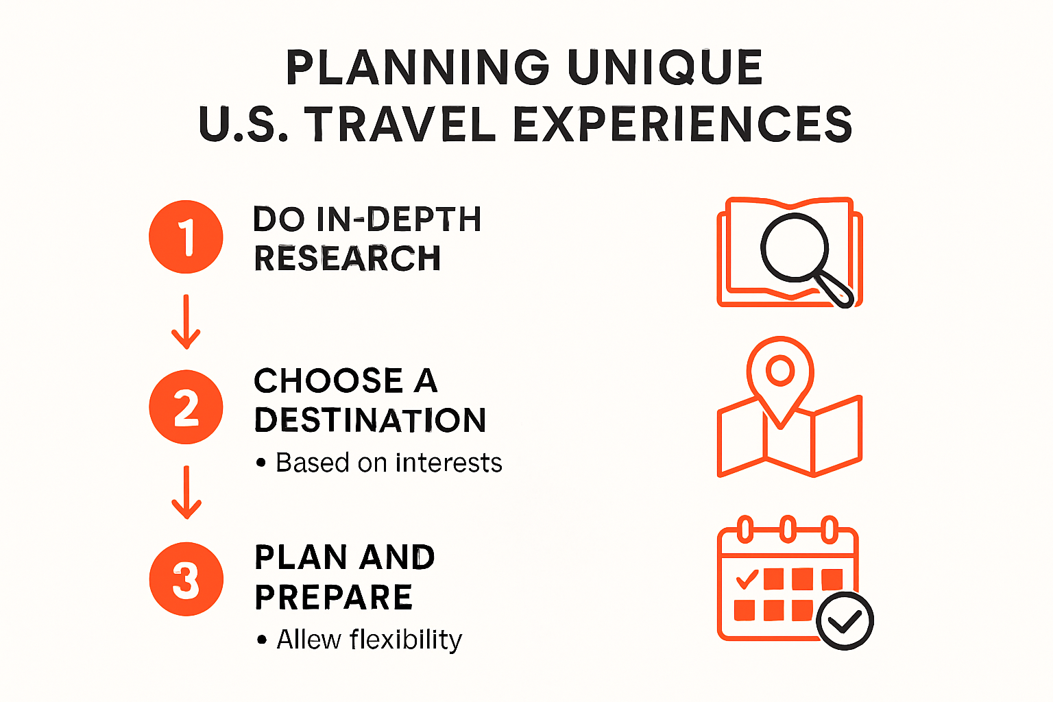 Planning tips for unique US travel infographic
