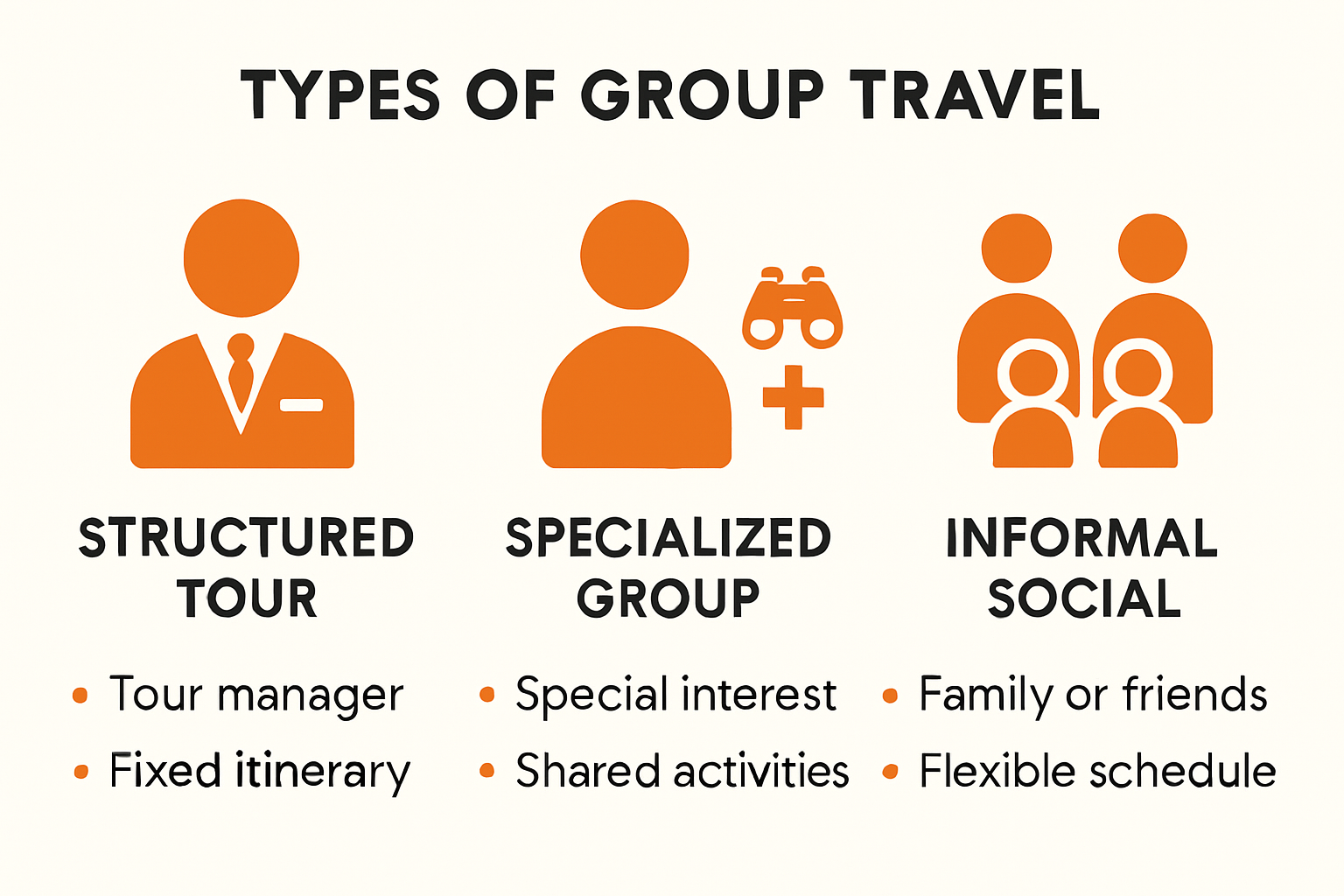 Infographic comparing structured, specialized, and informal group travel