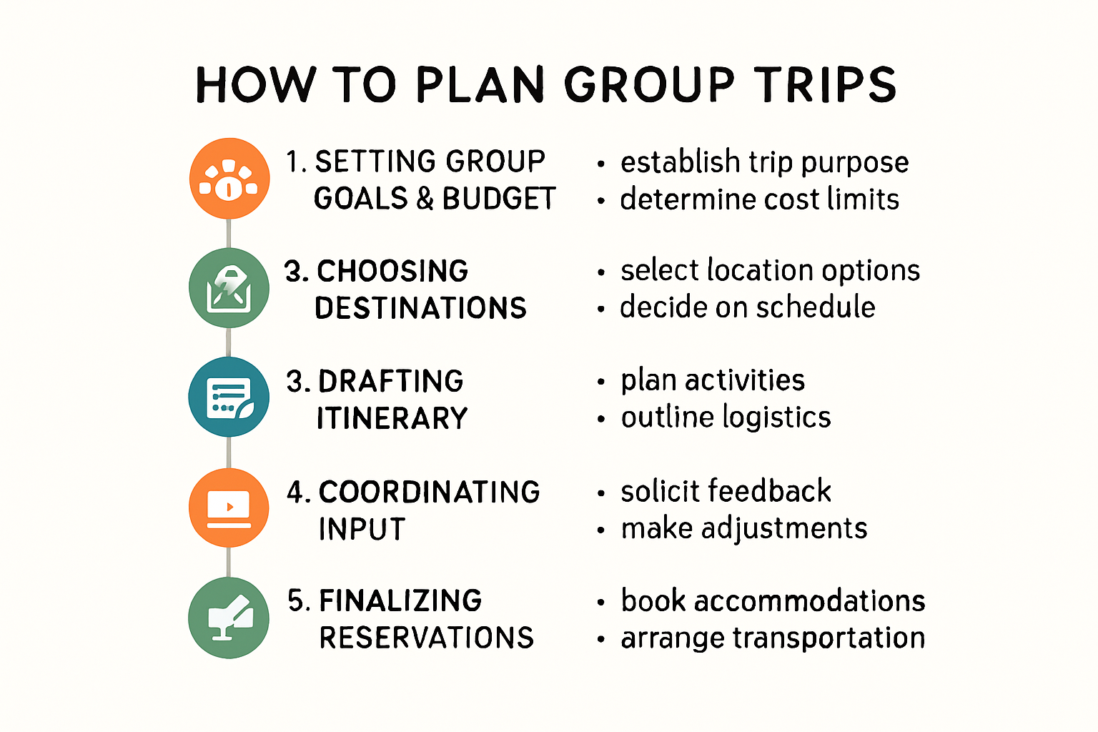 Infographic on steps to plan group trips
