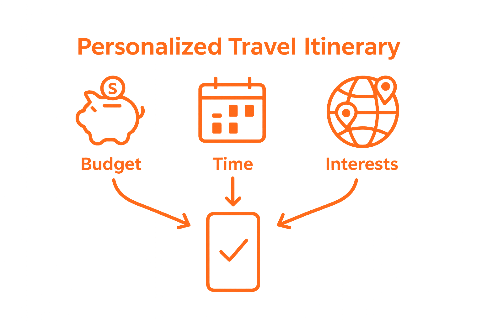 Comparing top factors in trip personalization