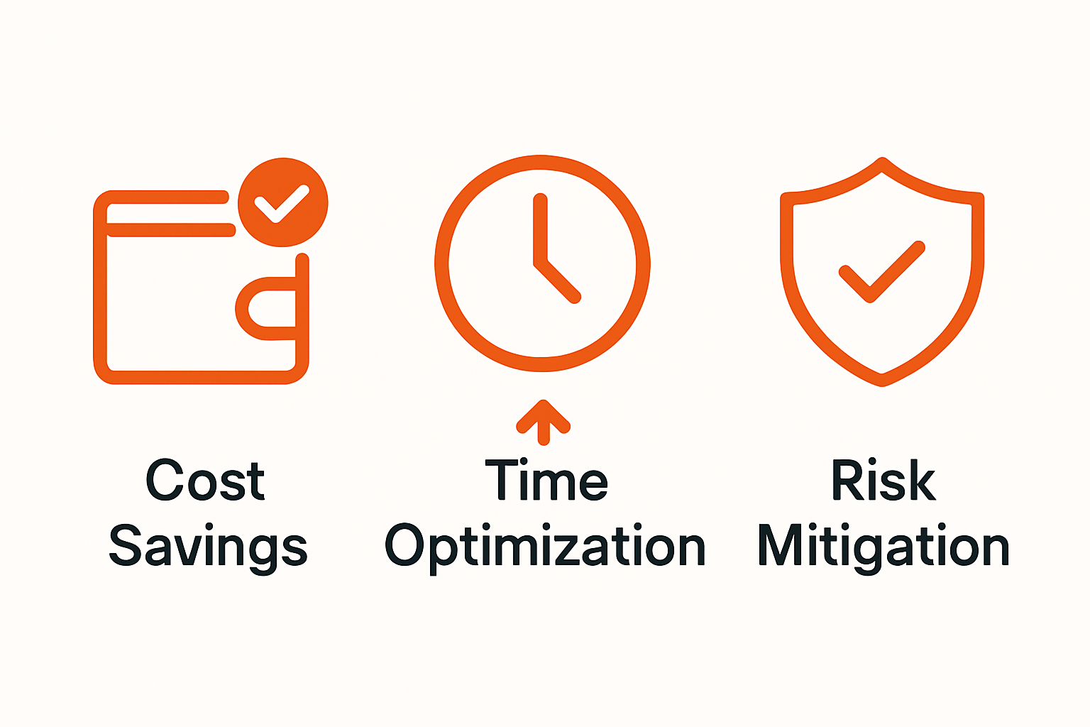 Icon comparison of cost, time, and risk benefits of trip planning