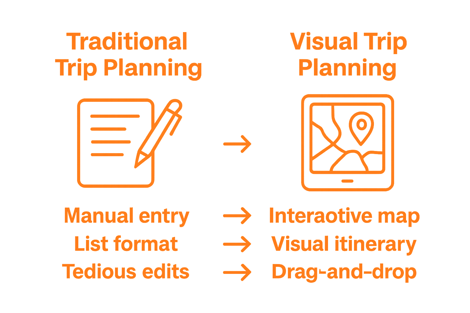 Infographic comparing traditional vs visual trip planning methods