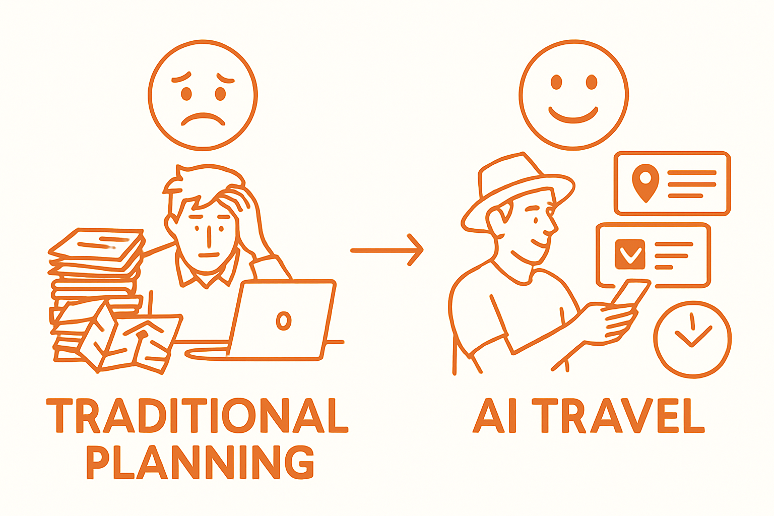 Traditional planning versus AI travel visual comparison