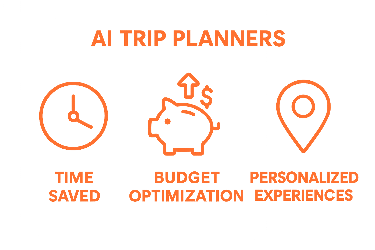 Infographic showing time savings, budget optimization, and personalized experiences