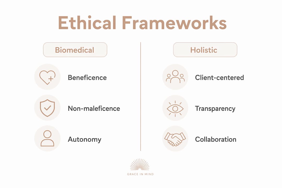 Infographic comparing biomedical and holistic ethics