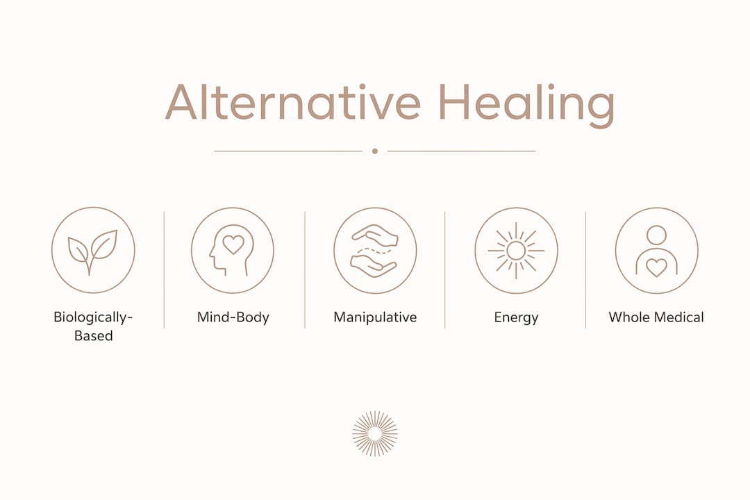 Infographic of main alternative healing practice categories