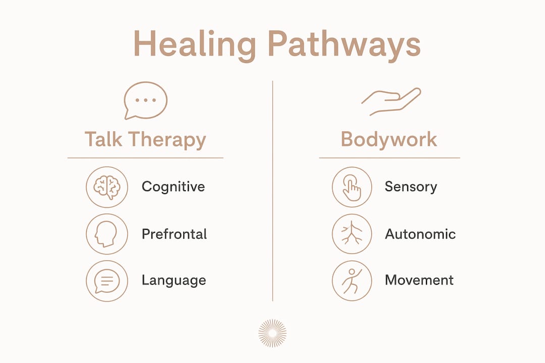 Infographic comparing therapy and bodywork healing pathways